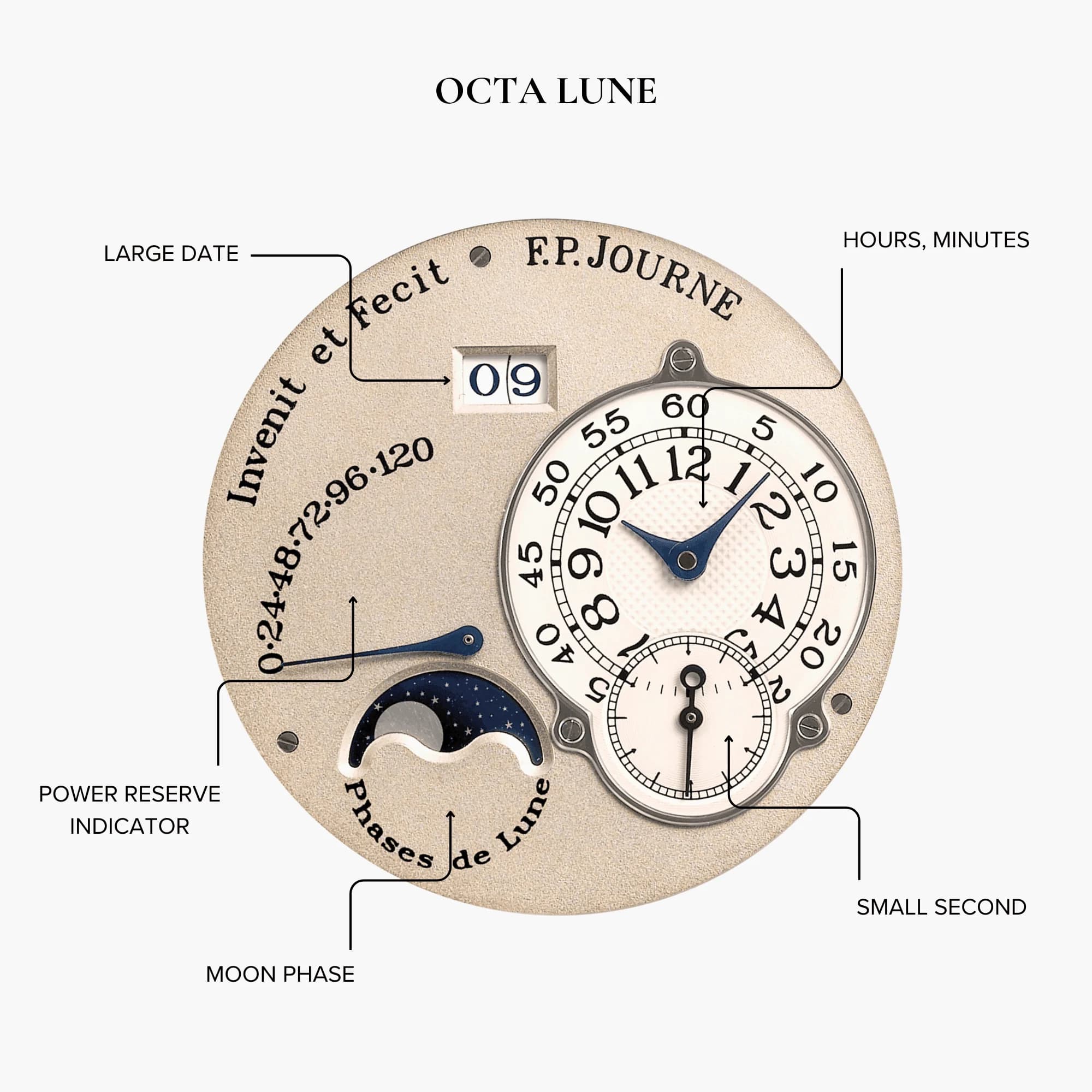 Octa Lune, un modèle méconnu chez F.P. Journe